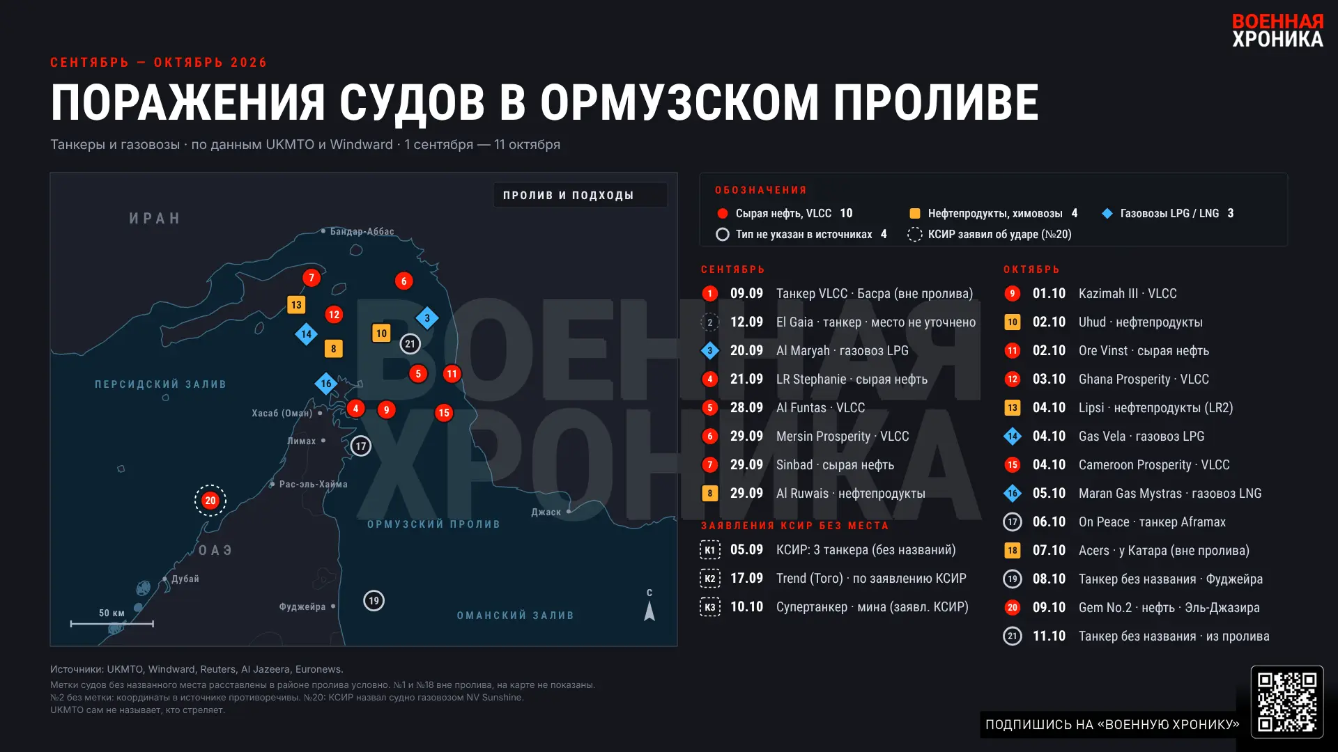 Иран продолжает операцию по удушению торгового флота недружественных государств в Ормуз...