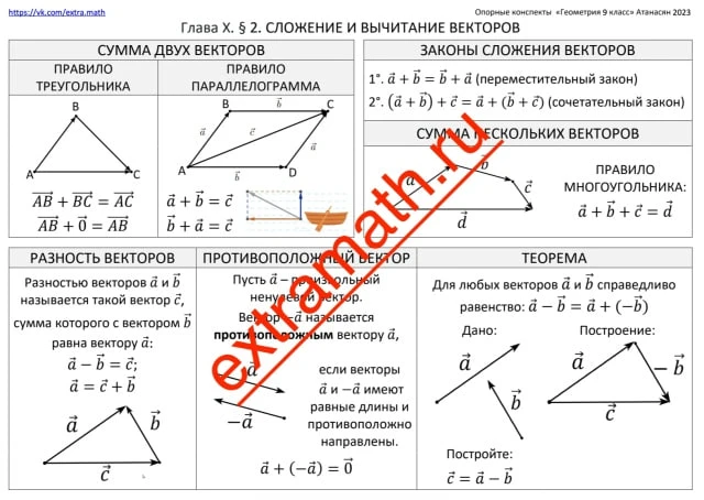 📆На 1-7 учебных неделях ученики 9 класса по учебнику Атанасяна изучают тему "Векторы" ...