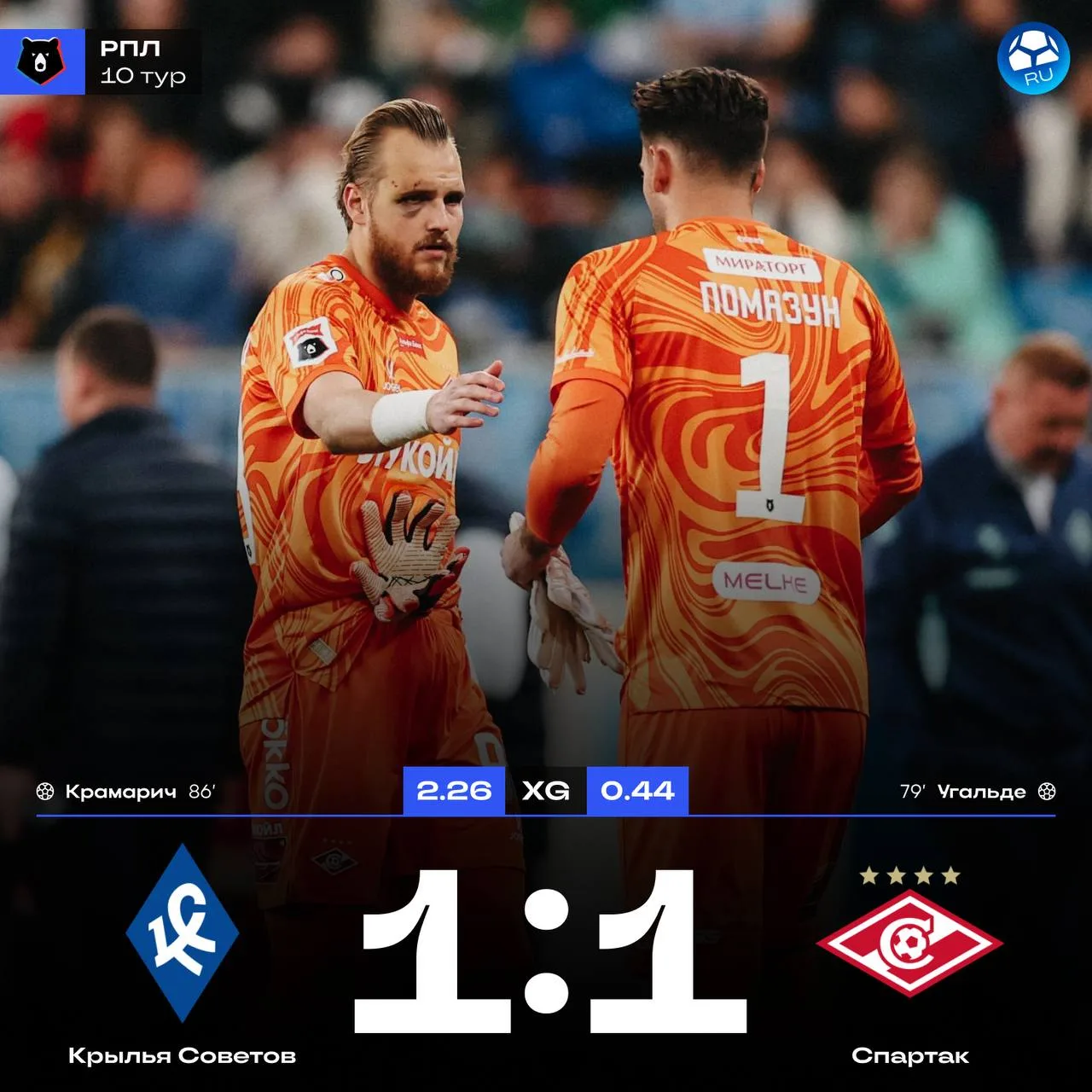 ⚽️ х ⚽️ «Крылья» вырвали ничью у «Спартака», который играл в меньшинстве почти весь матч