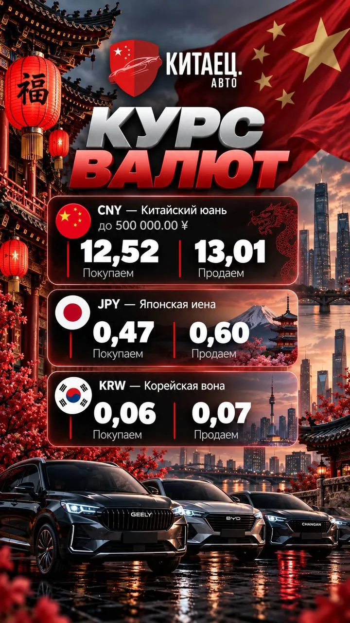 🔥Курс валют на 9 октября: