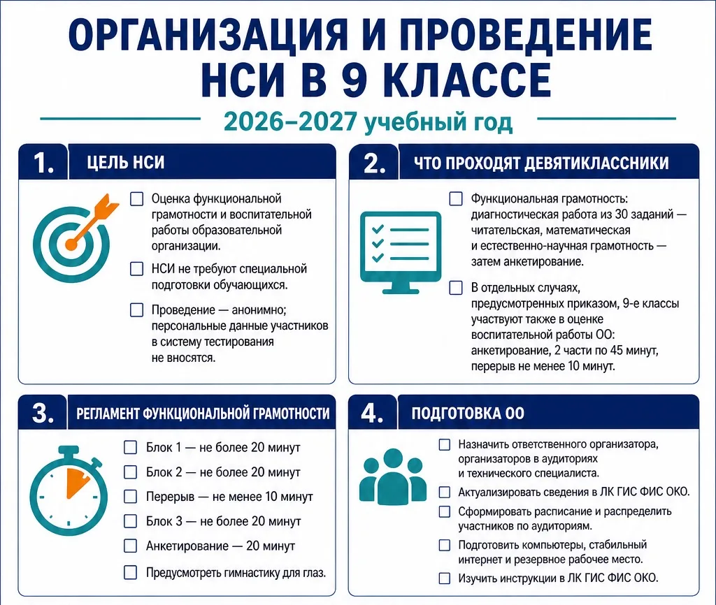 НСИ 2026–2027: что важно знать
