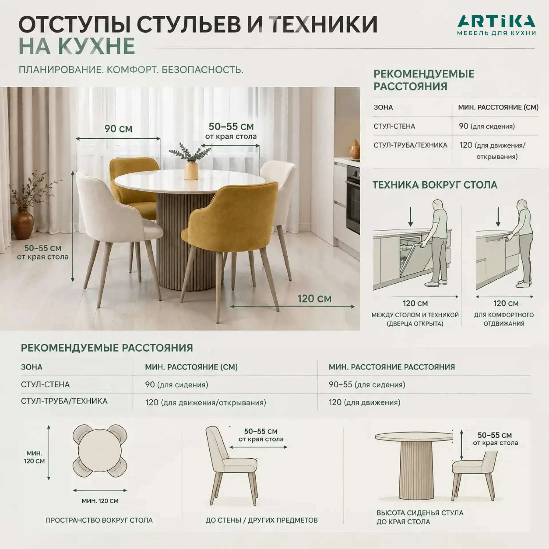 "Топ-5 ошибок при выборе обеденной группы".