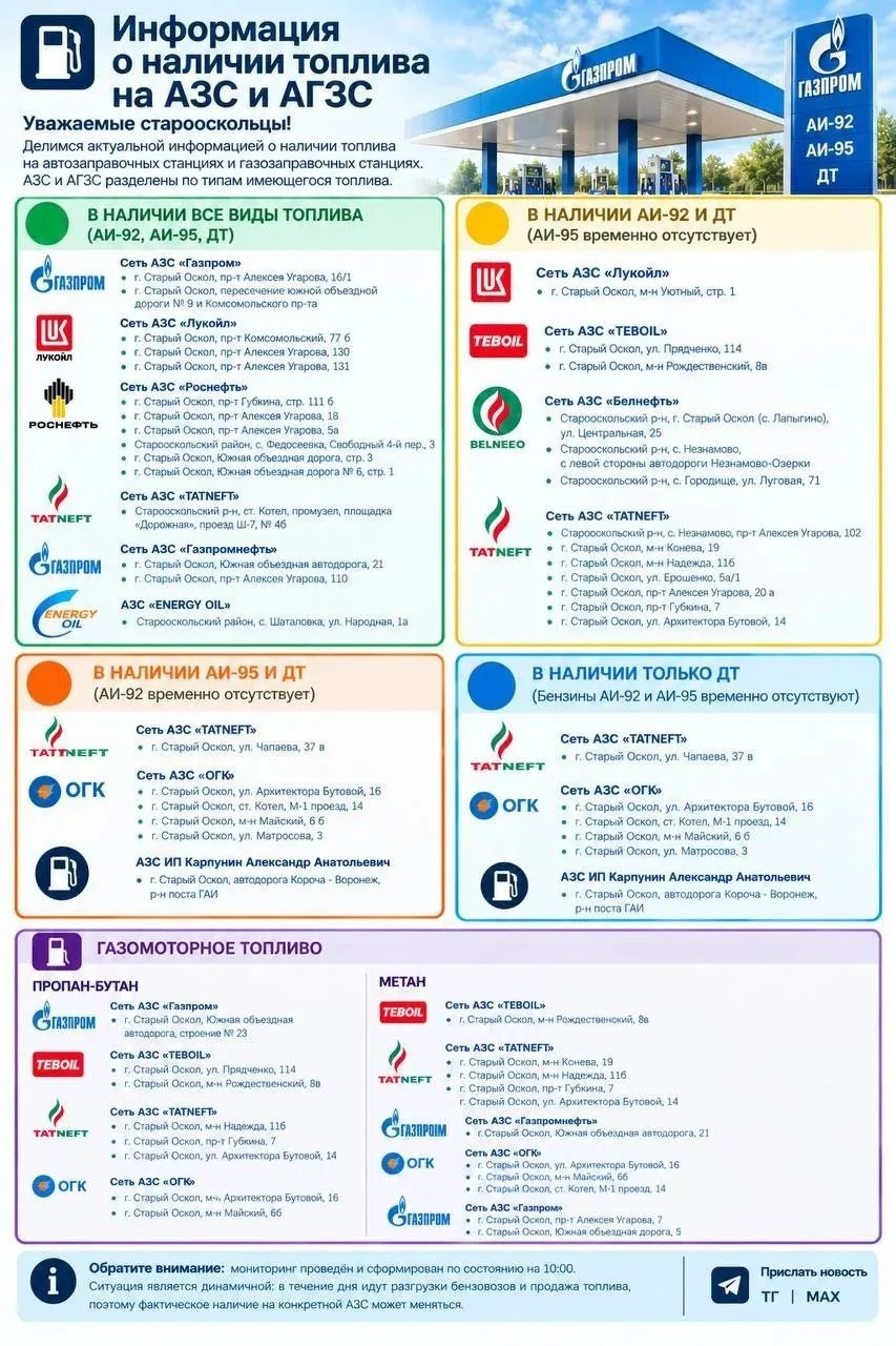 ⛽️ Информация о наличии топлива на АЗС в Старооскольском округе