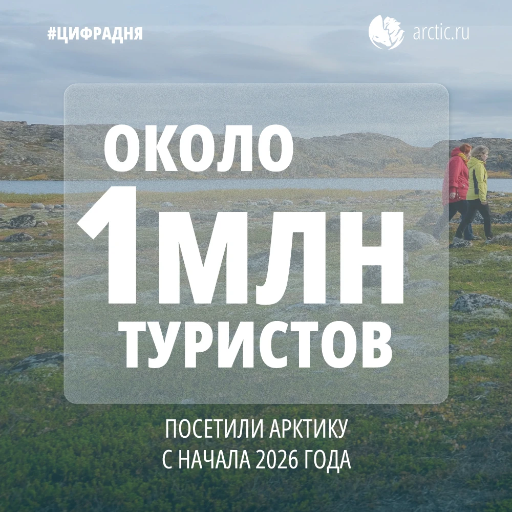 В январе – августе 2026 года в Российской Арктике зафиксировано 987,1 тыс. туристически...