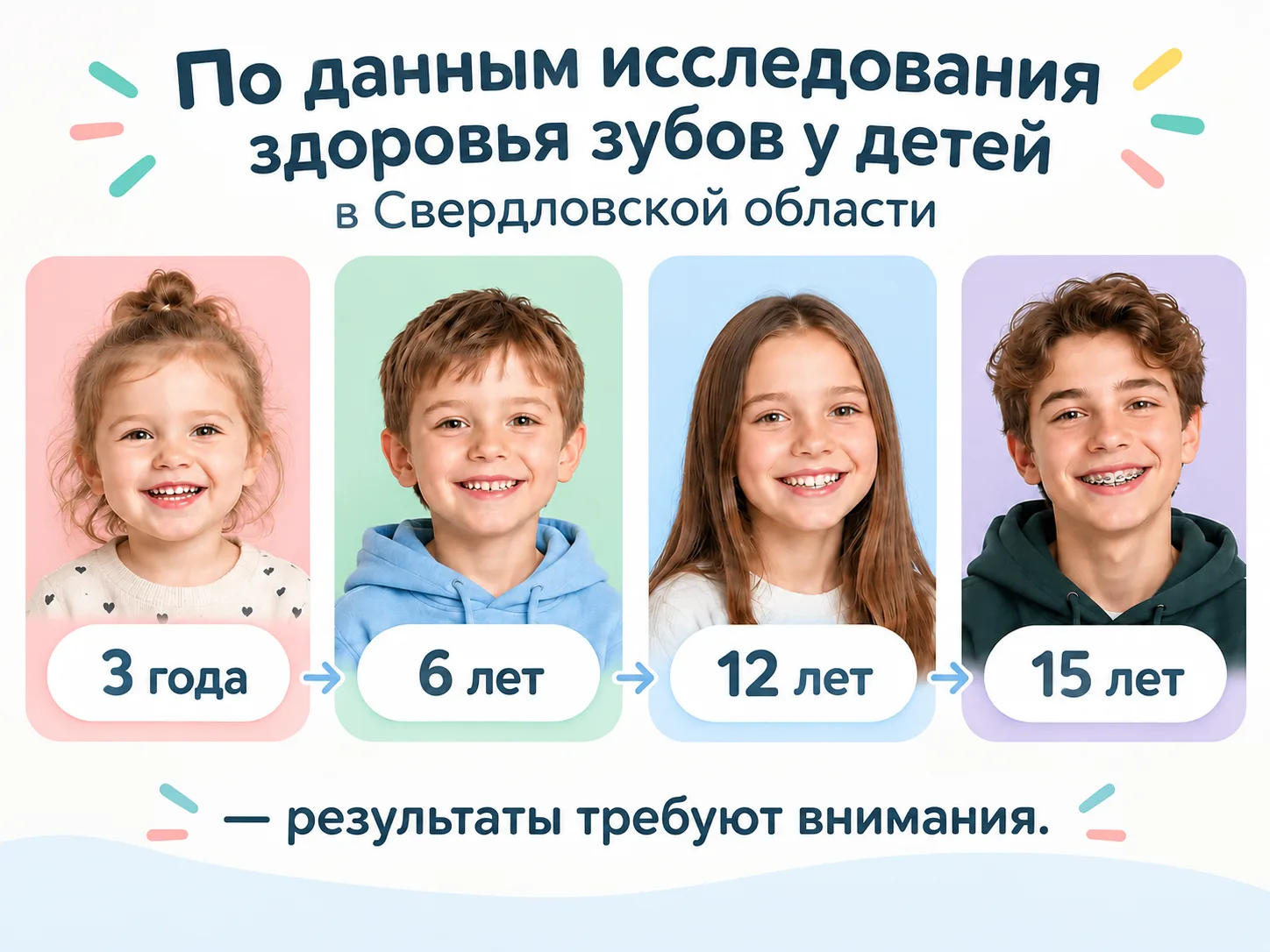 34% → 80% → 84% → 71% ЧТО СТОИТ ЗА ЭТИМИ ЦИФРАМИ?