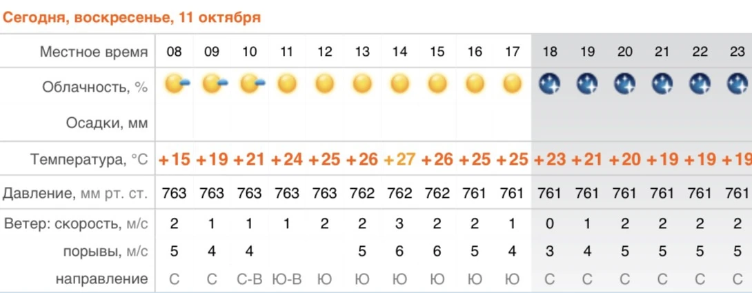 Волны 0,1 м