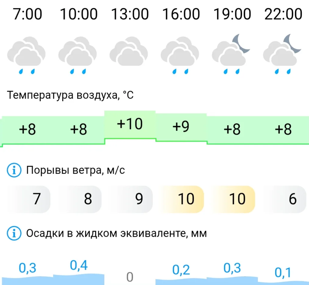 Доброе утро! О погоде на сегодня, 13 октября
