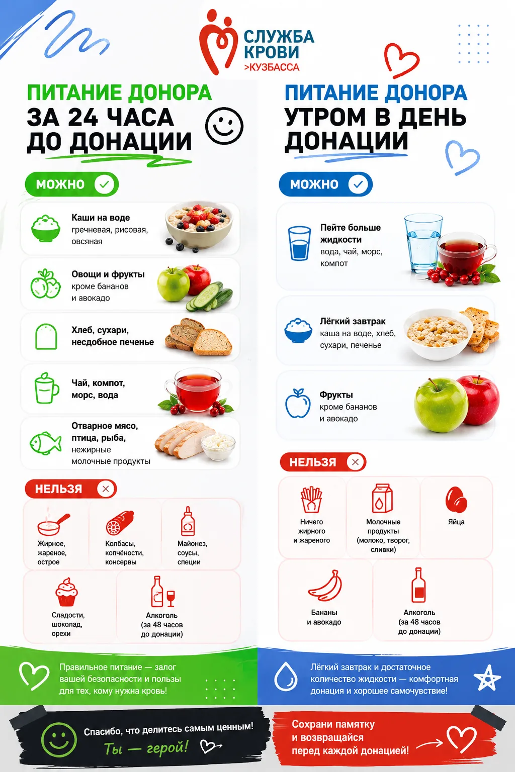 🥐 Почему нельзя сдавать кровь натощак?