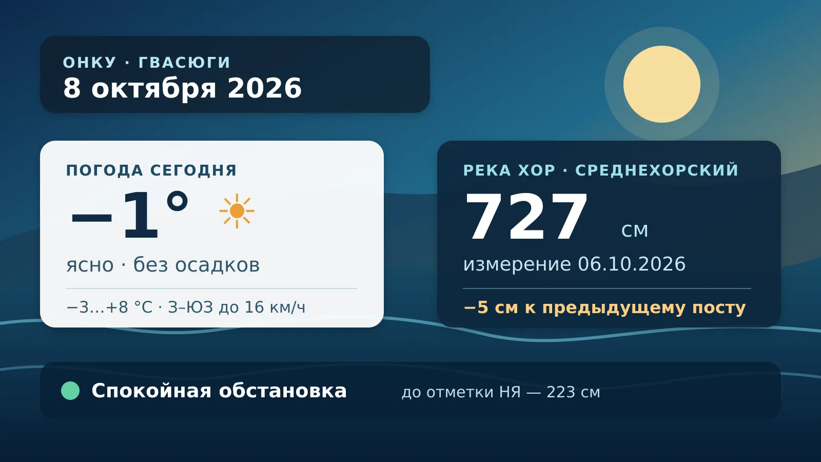☀️ Погода и Хор — 8 октября