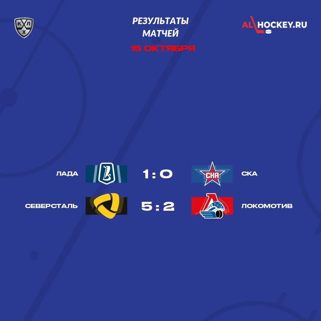 🗓 Результаты матчей игрового дня в регулярном чемпионате КХЛ 🏒