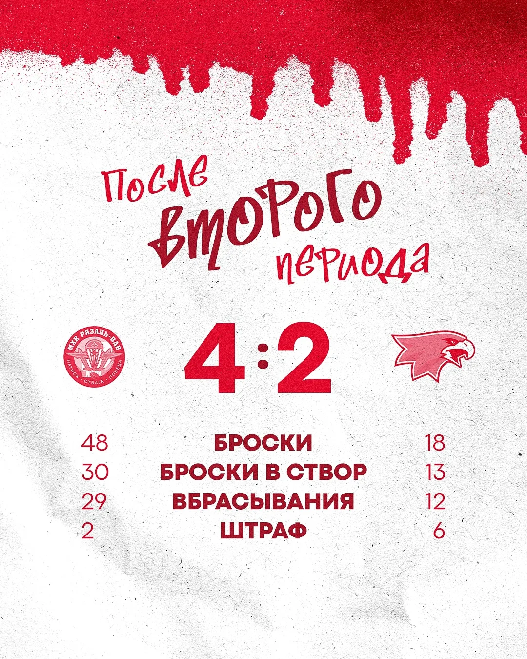 Цифры после 40 минут игры 📈