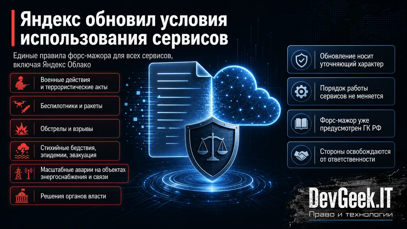 https://yandex.ru/legal/cloud_oferta/ru/?utm_source=yc_notify&utm_medium=mail&utm_campa...