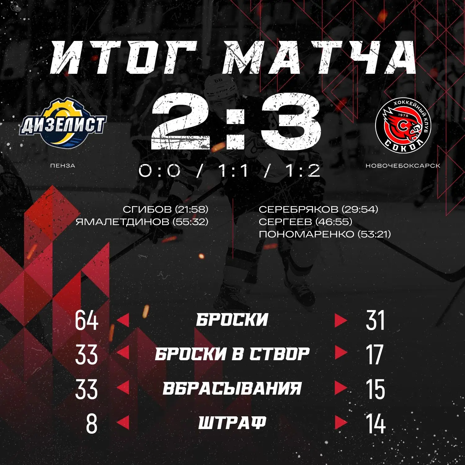 🔥🦅 Открываем сезон яркой, зрелищной победой!