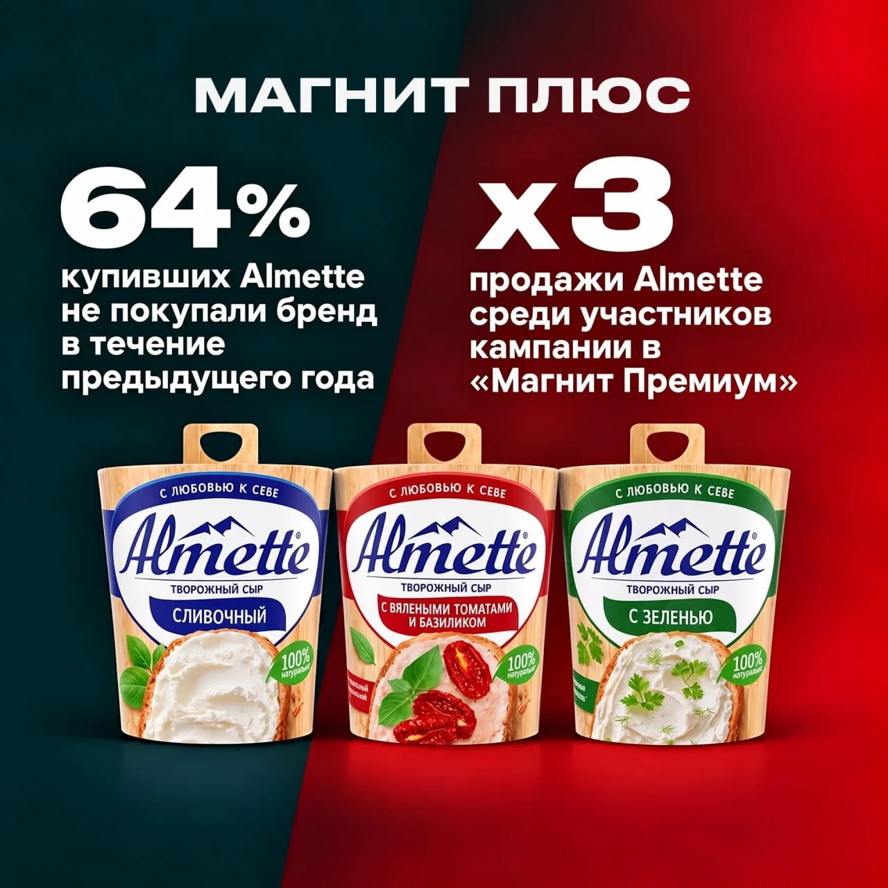 «Магнит Плюс» привлек 103 млн участников.