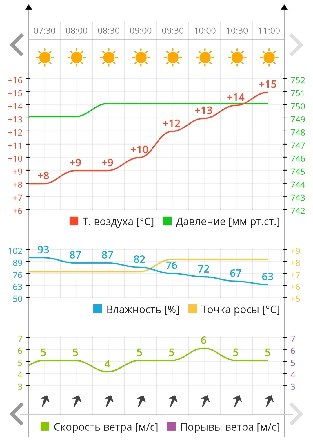 🌡 В Чебоксарах уже плюс 15.
