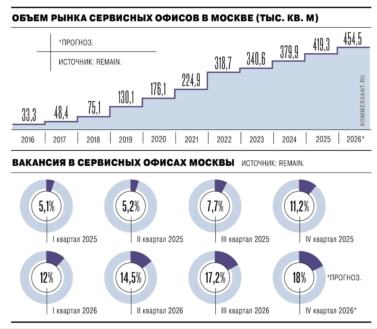 🗞🗞🗞🗞 Оператор сервисных офисов Aspace рассматривает возможность покупки сети гибких...