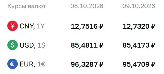 💲ЦБ оставил официальный курс доллара ниже ₽86
