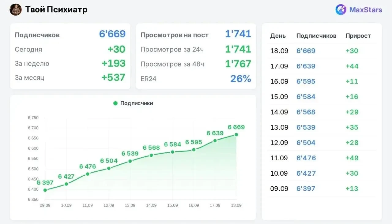 📣 Продаю