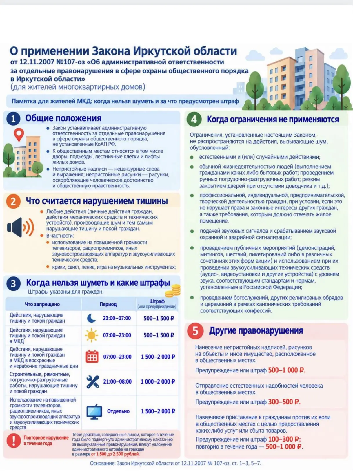 Памятки для ознакомления