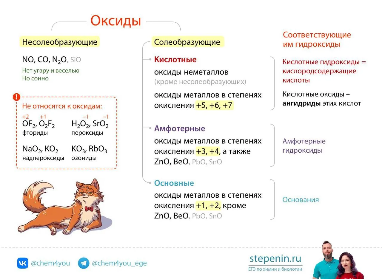 🔥 Повторение материала по теме «Оксиды», разобранной на позапрошлой неделе.