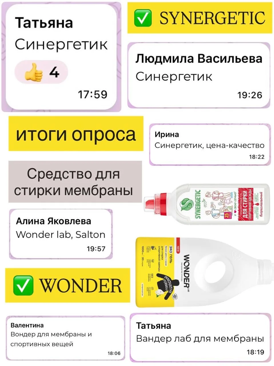 Готовы итоги опроса по средствам для стирки мембраны 🔥