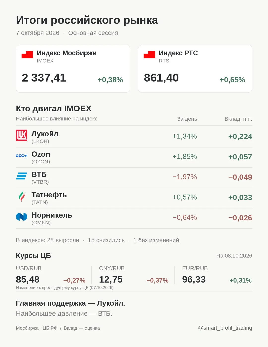 Итоги российского рынка · 07.10.2026