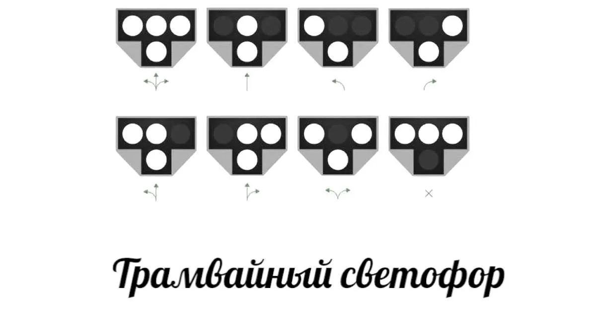 ⚠️ТРАМВАЙНЫЕ СВЕТОФОРЫ.