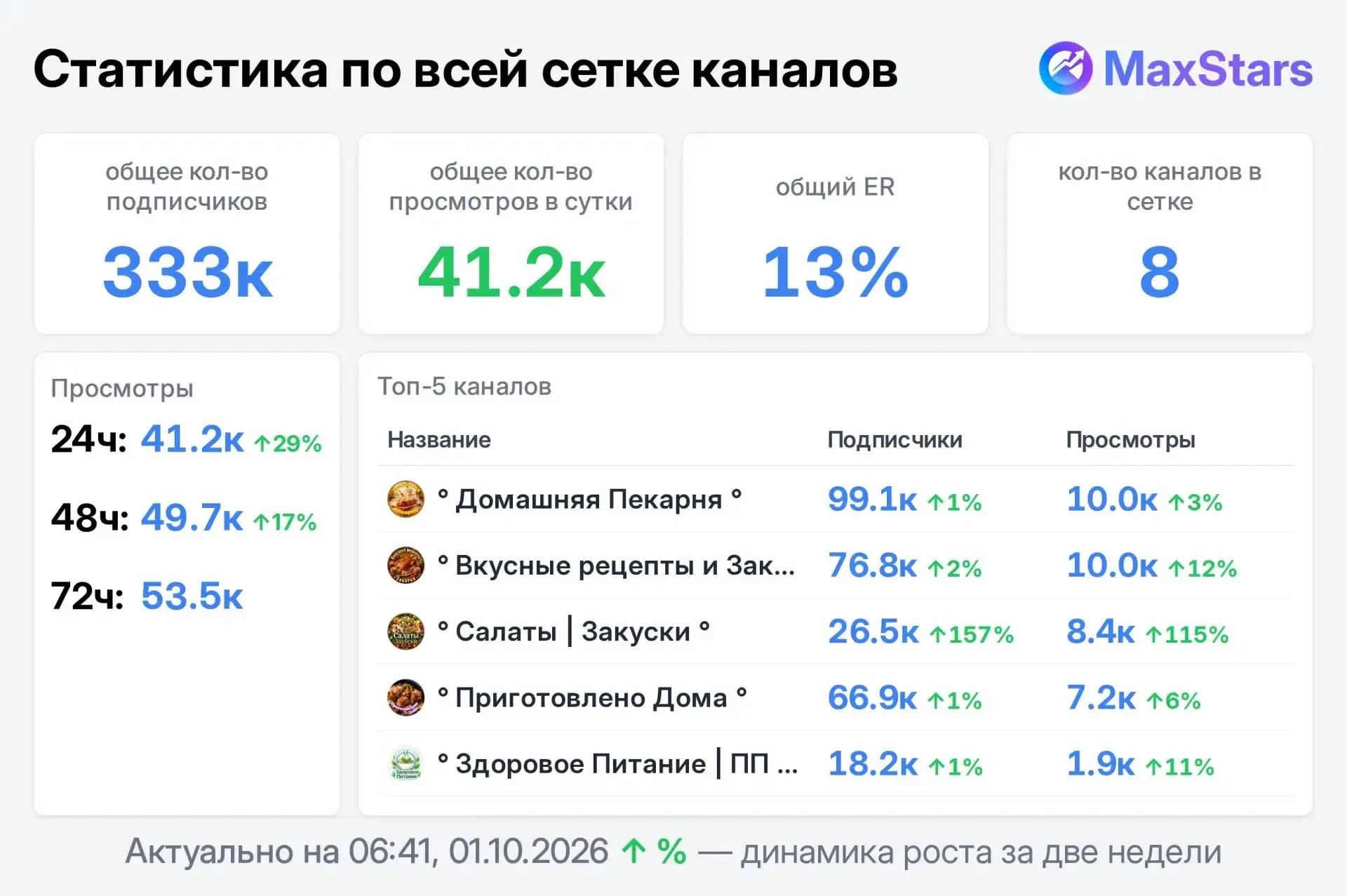 📣 Продаю
