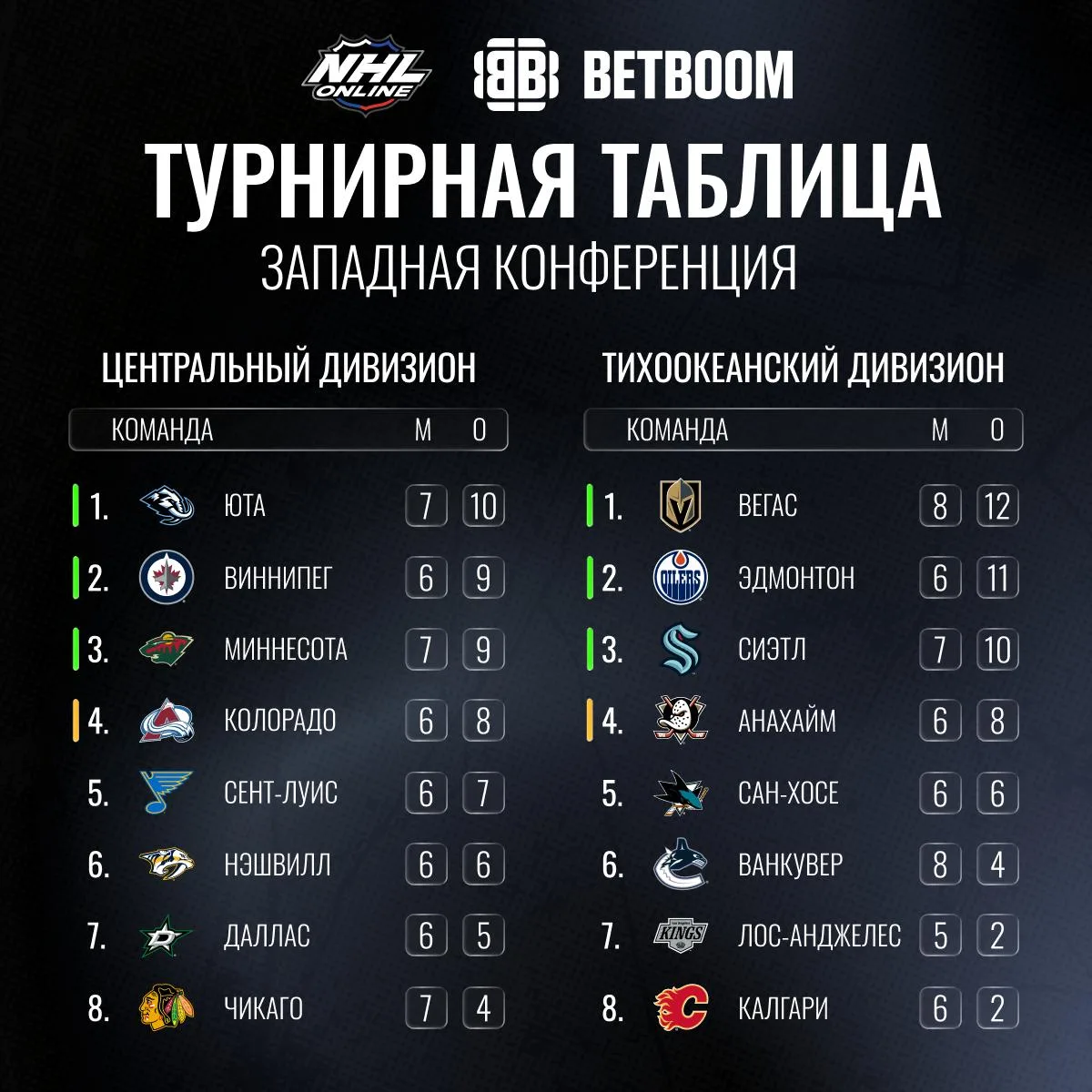👀🏒 Уникальный день, в который играли все 32 команды НХЛ. Не совсем понятно, зачем это...