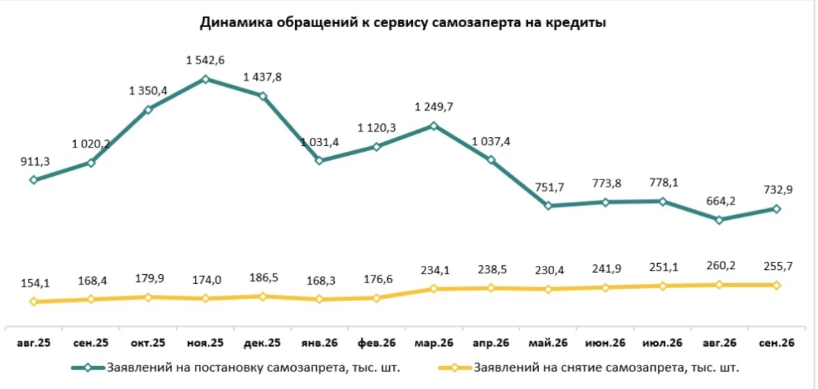 Самозапреты в спросе ⤵️