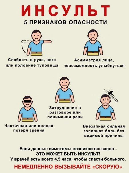 Инсульт: распознать вовремя, спасти жизнь 🚑