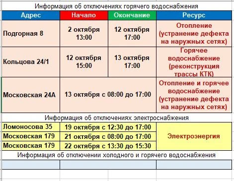 Уважаемые жители! Обращаем внимание, что таблица содержит сведения и сроки об отключени...