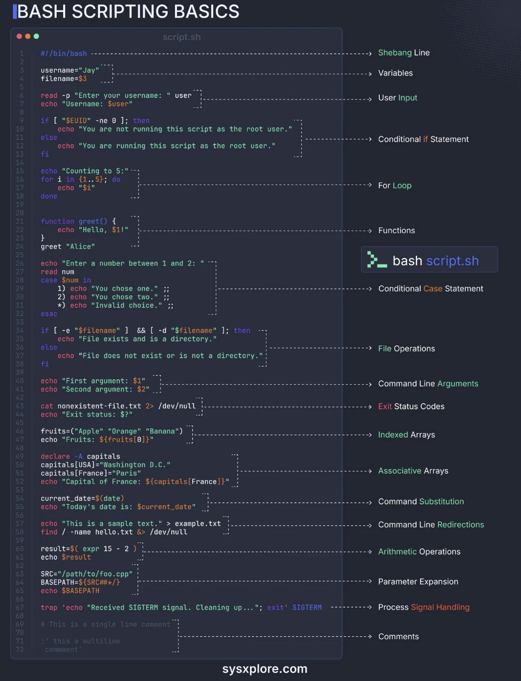 Коллекция шпаргалок по bash