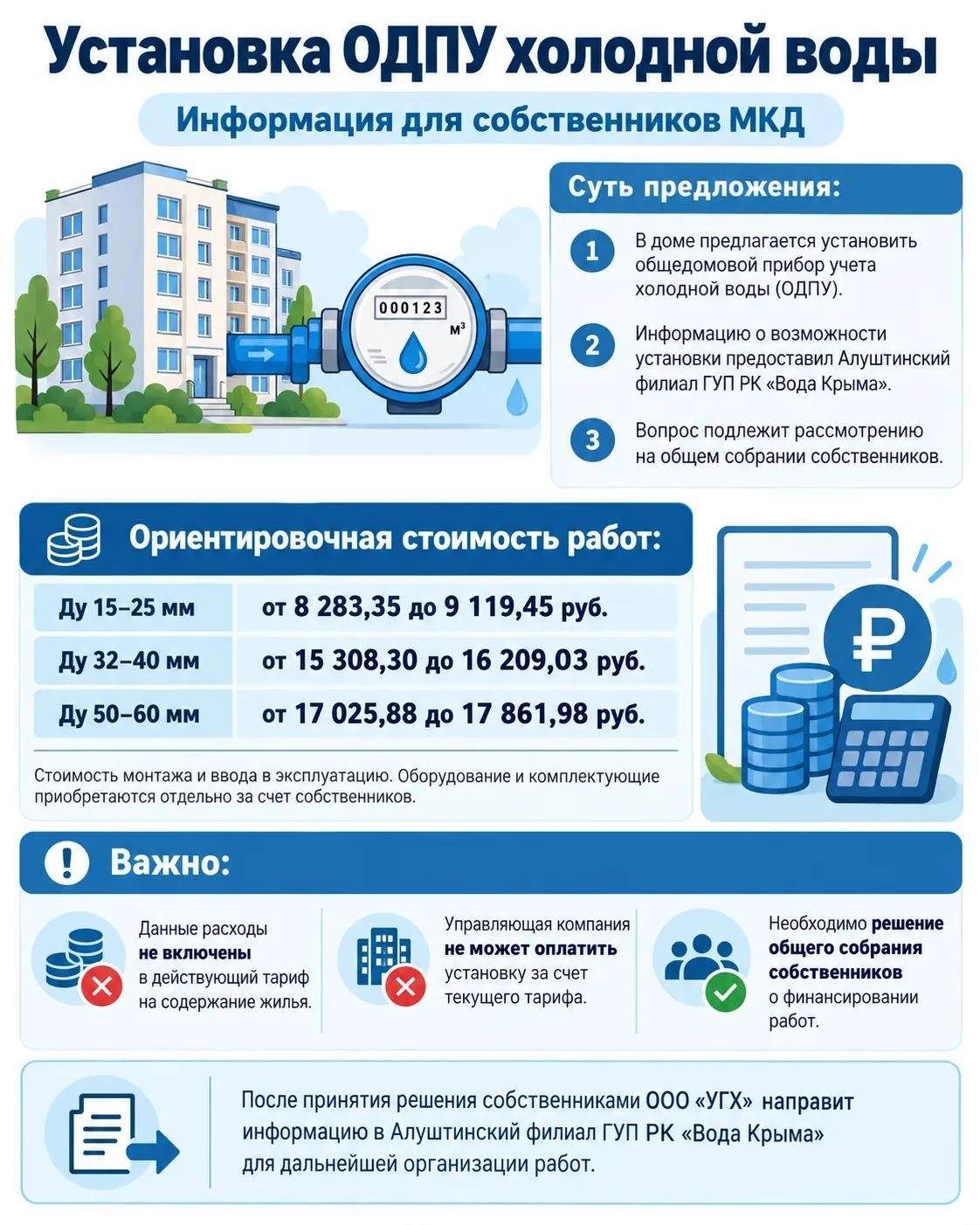 Уважаемые собственники!