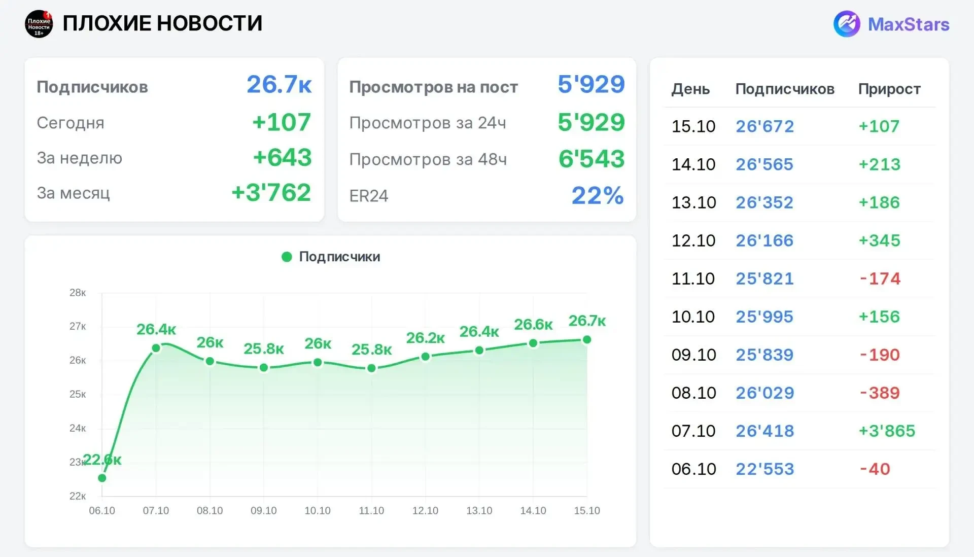 📣 Продаю