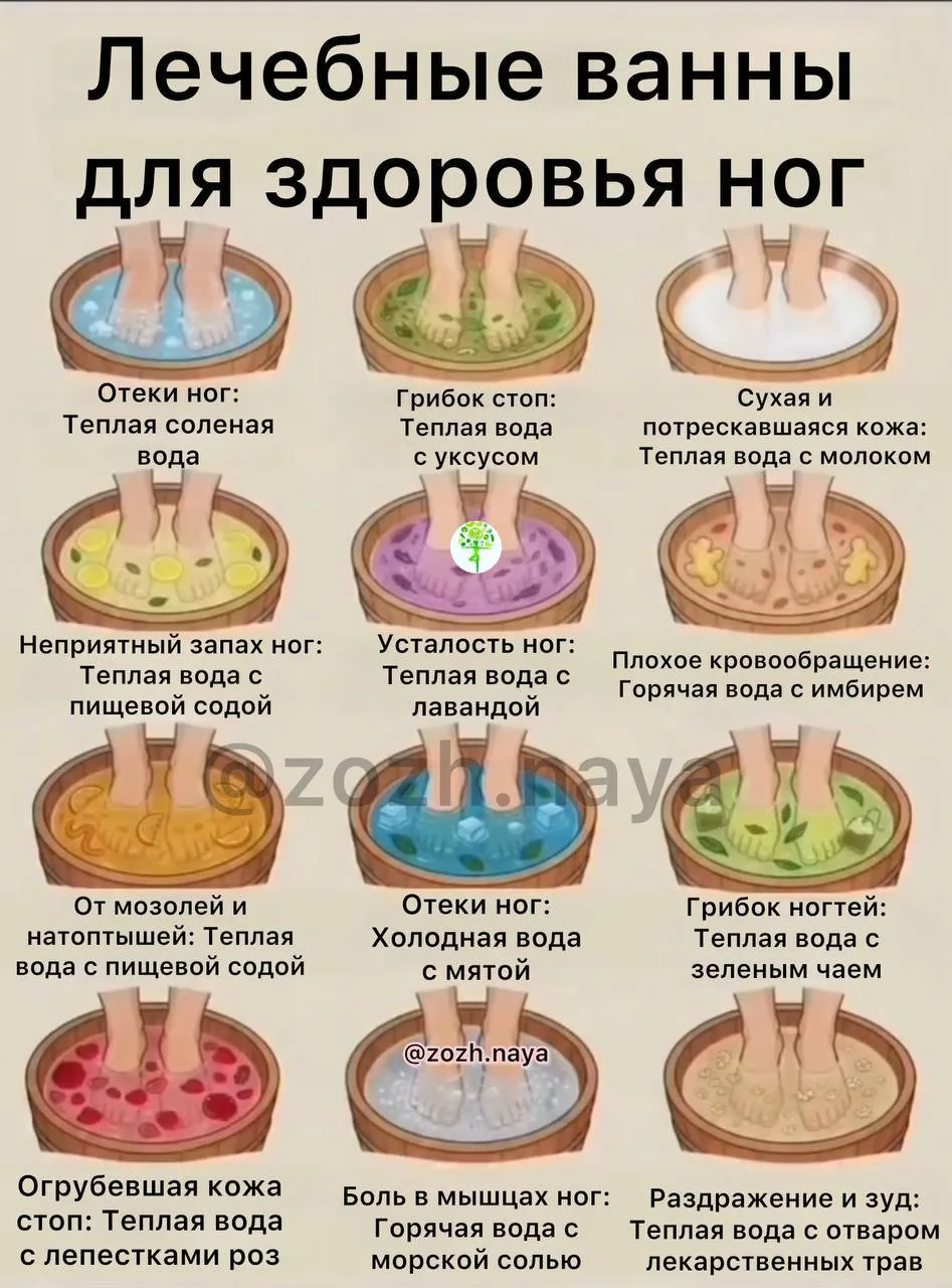 Лечебные ванны для здоровья ног 🦶