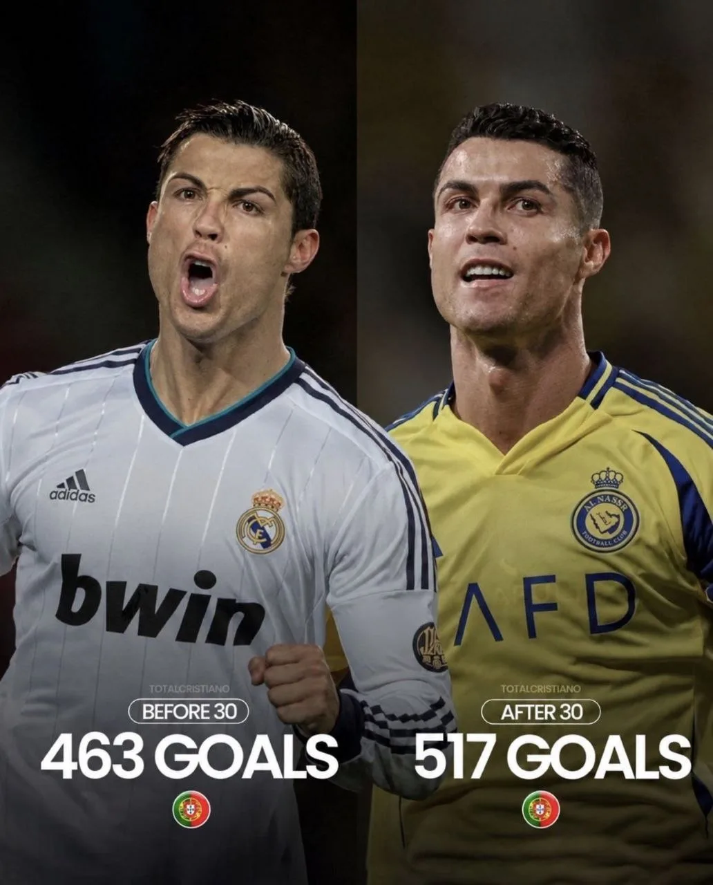 📊🇵🇹 Роналду до 30 лет против Роналду после 30 лет: