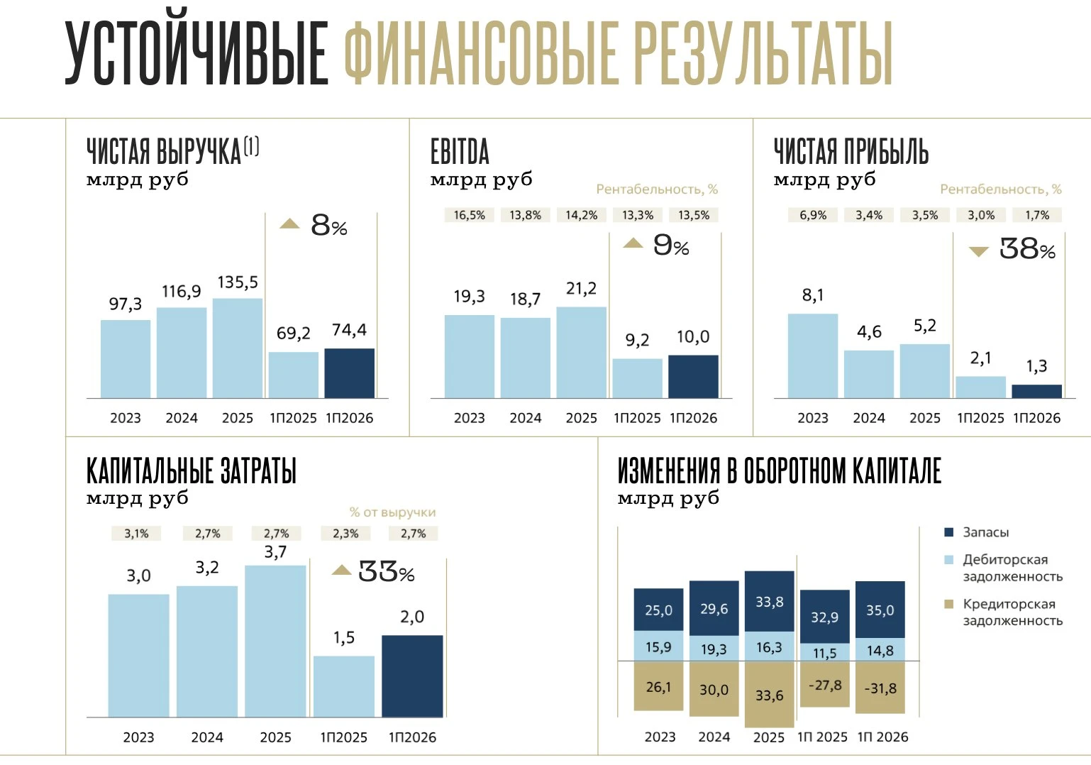 Новабев - без триггеров к росту?