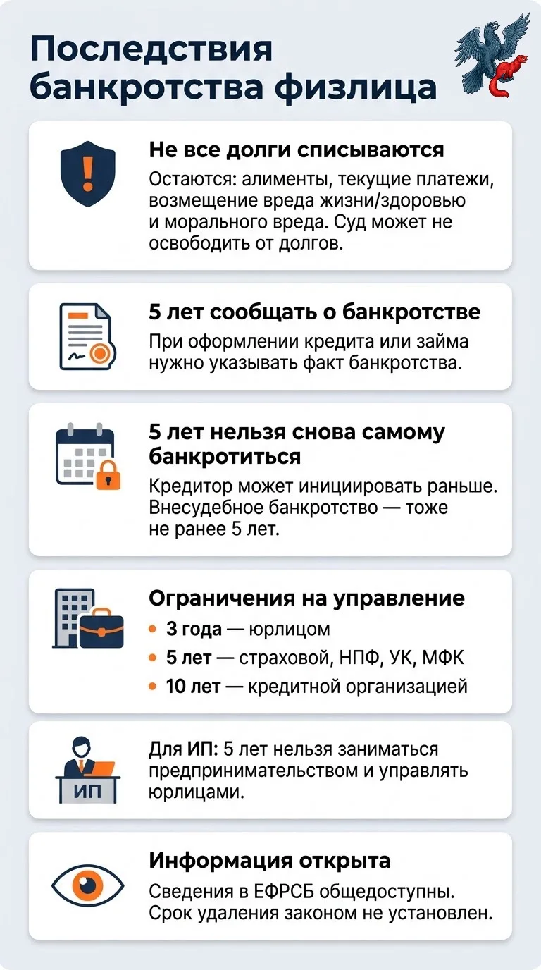 🤔 В последние годы практика объявления себя банкротом обрела большую популярность. Но ...
