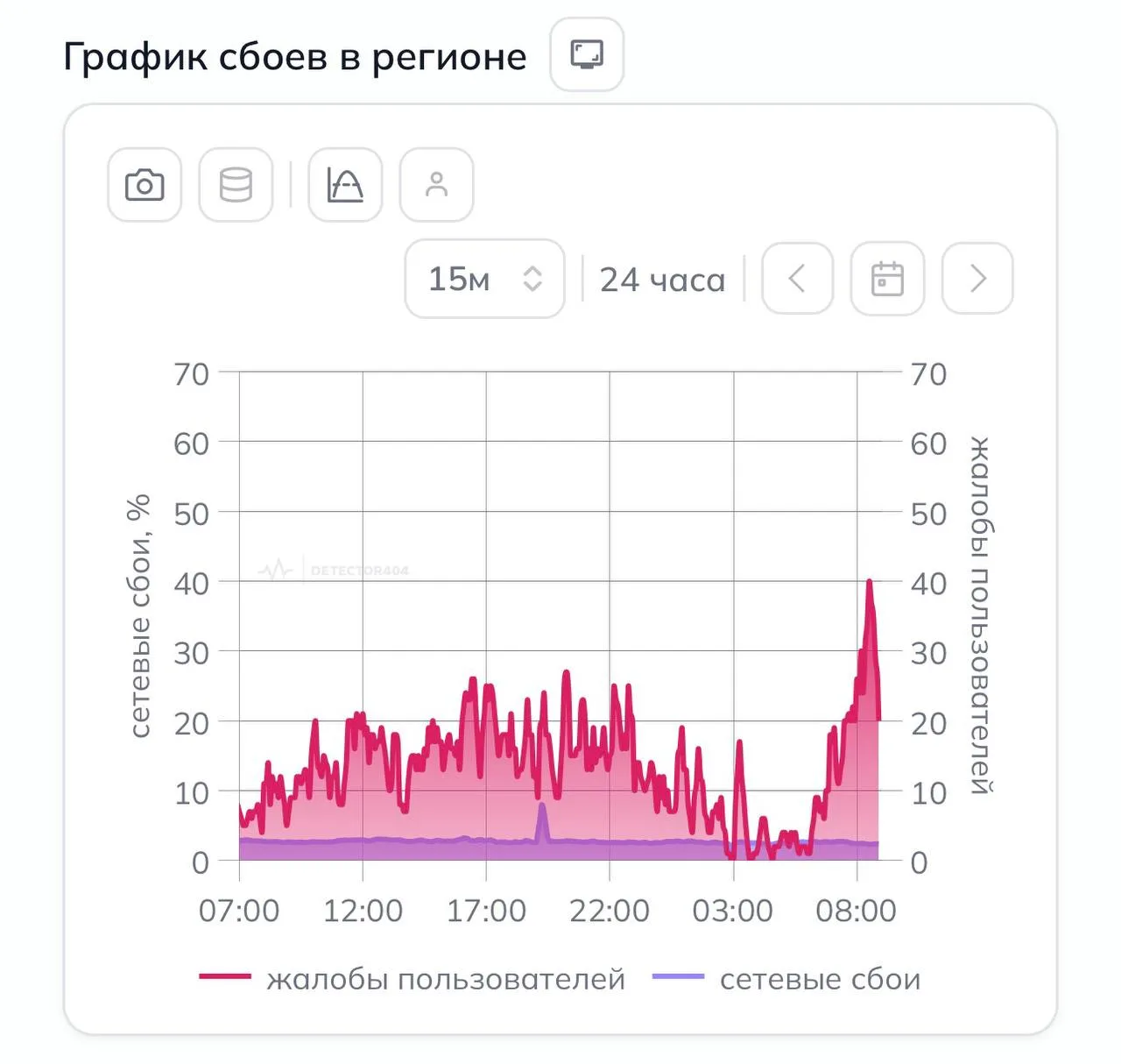 Мобильный интернет лег в Свердловской области 😱