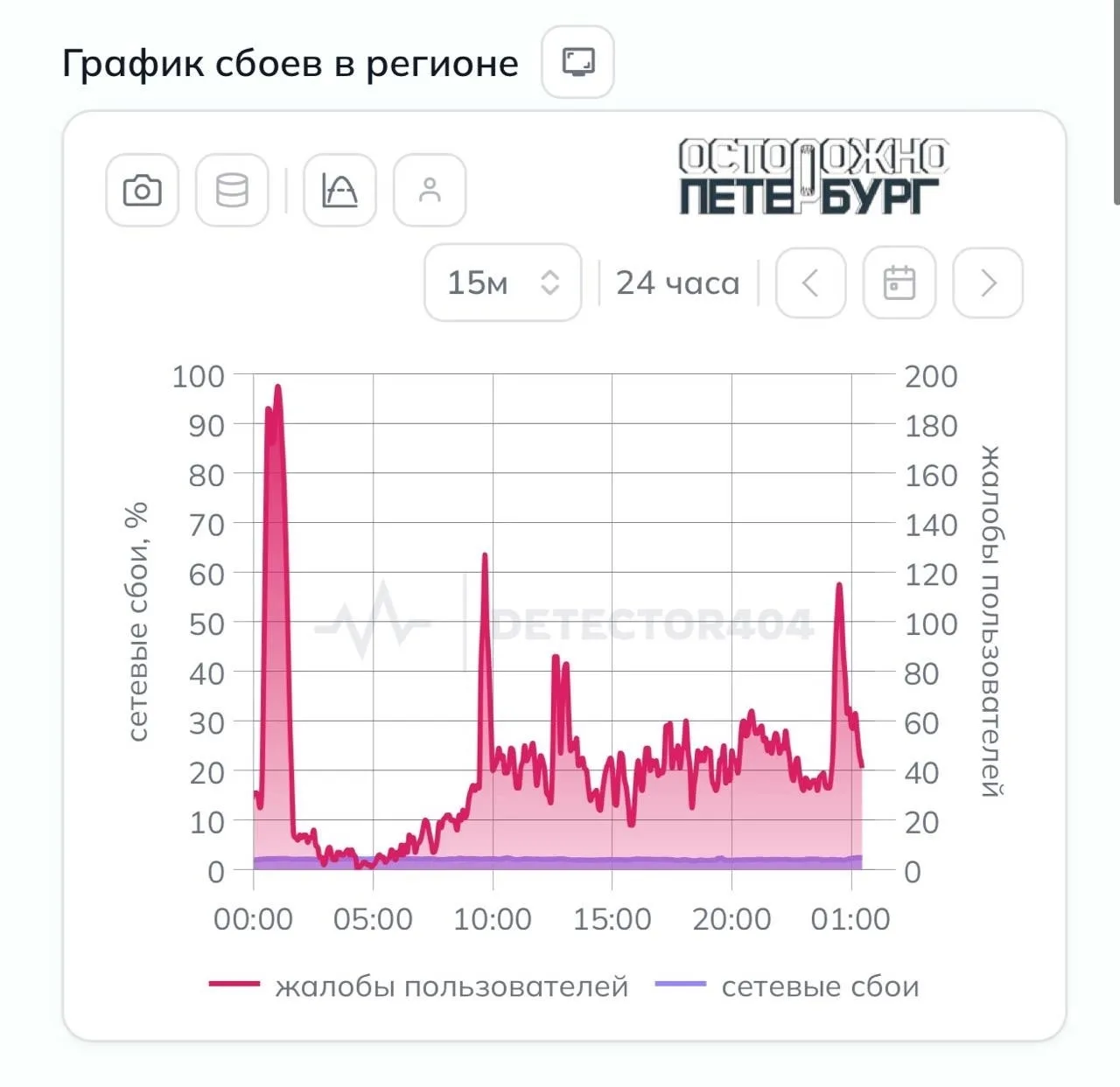 В Петербурге сбой мобильного интернета.