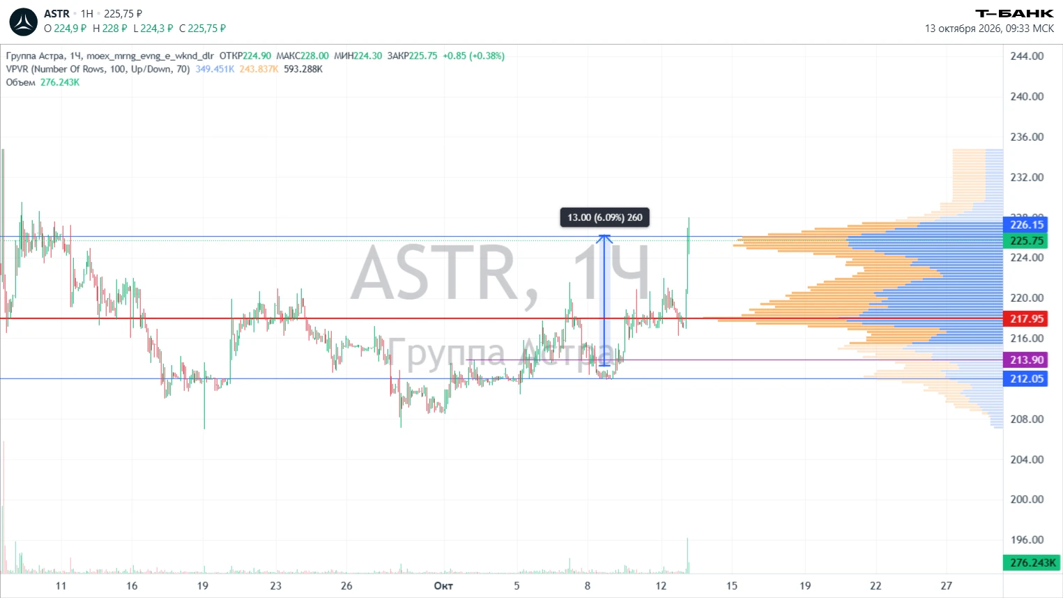 ЭКИПАЖ, КТО БРАЛ #ASTR ПО НАШЕМУ РАЗБОРУ — ПОЗДРАВЛЯЮ 🚀