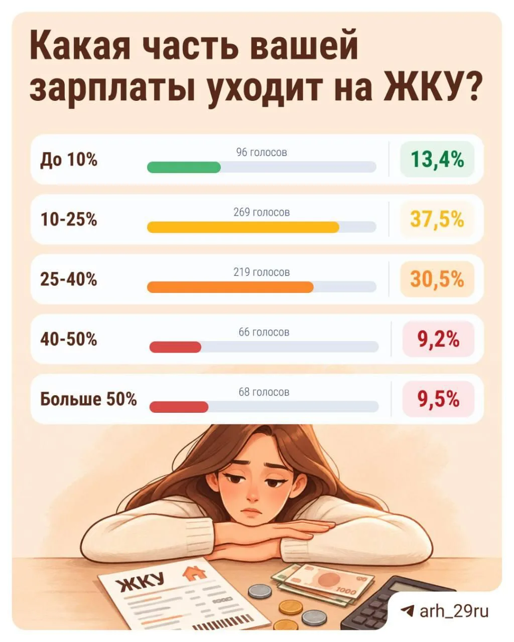 💳 Опрос о расходах на ЖКУ