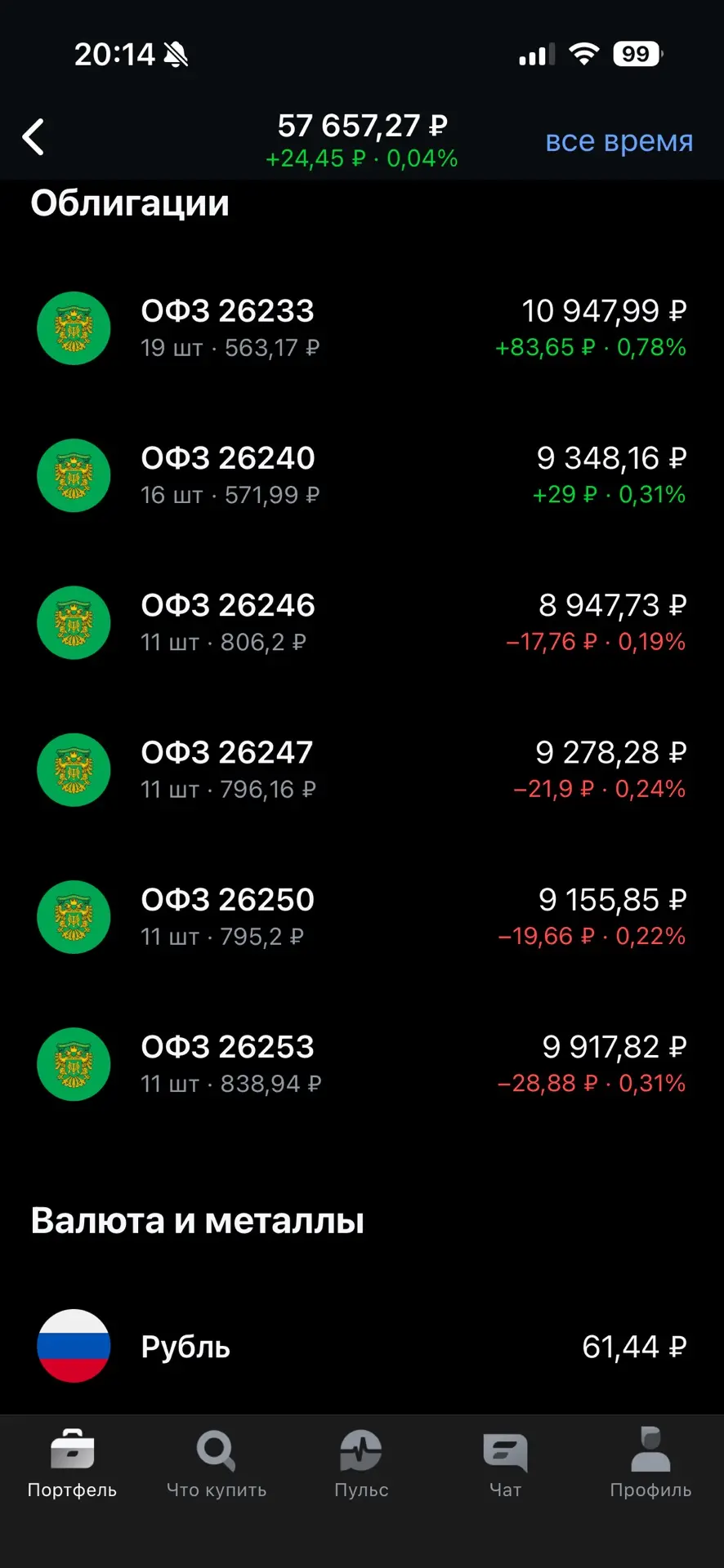 Портфель с пассивным доходом тоже потихоньку собирается. 💵