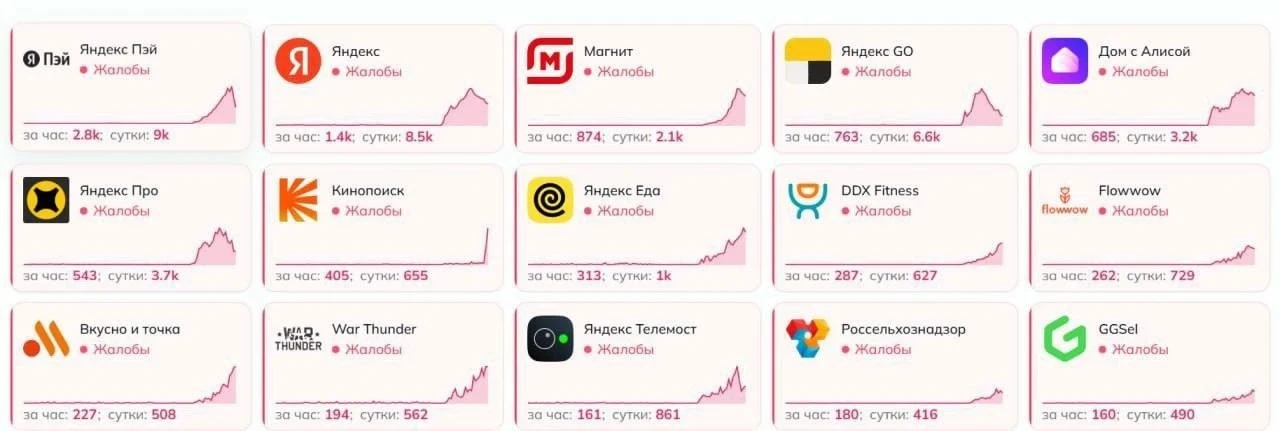 В Рунете продолжается массовый сбой: перебои затронули такси, доставку еды и популярные...
