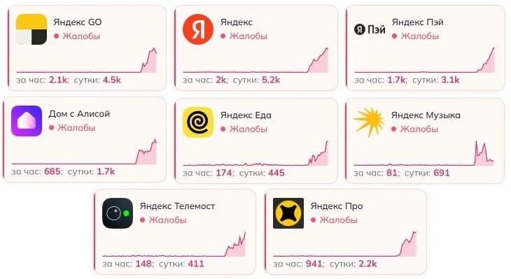 Новосибирцы жалуются на масштабный сбой в работе Яндекса