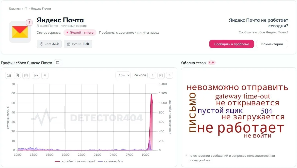 🫵 Сервисы Яндекса легли по всей России после удара БПЛА по их дата-центру в Рязани