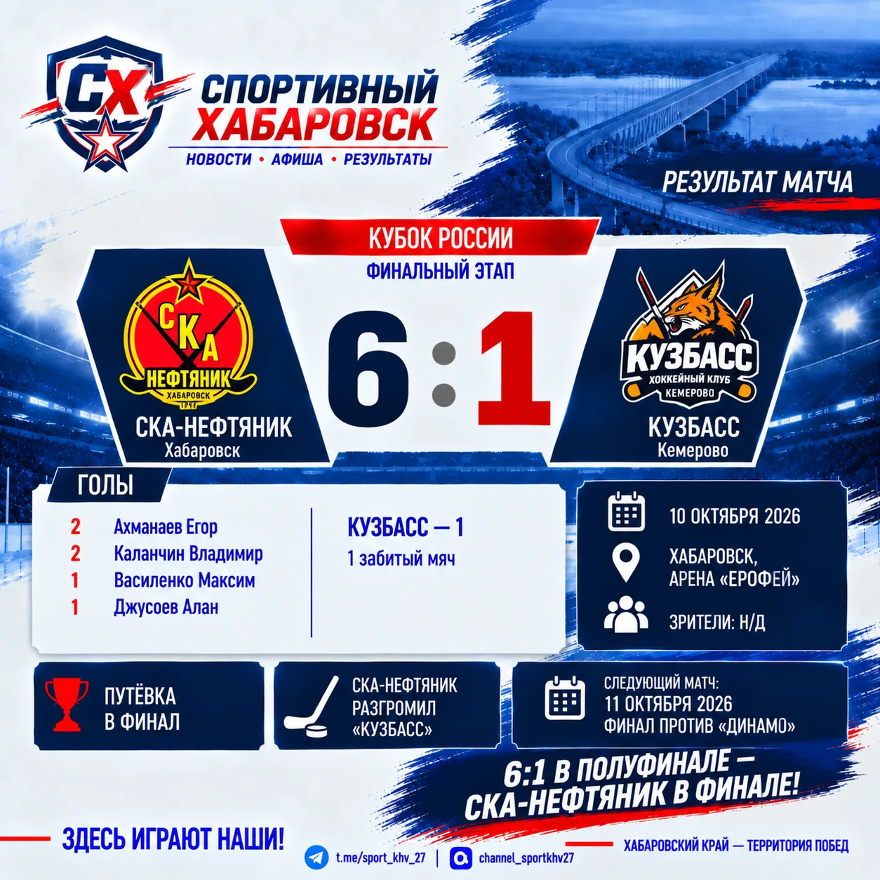 🏑 6:1 в полуфинале: «СКА-Нефтяник» вышел в финал домашнего Кубка России