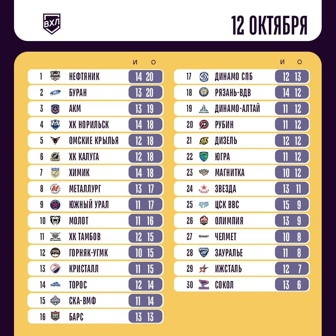 📌 Турнирное положение команд