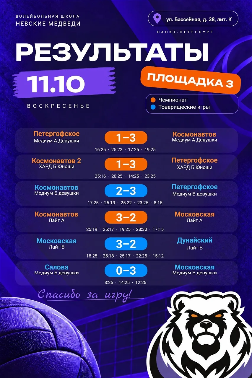 Результаты Матчей Чемпионата👀🐻